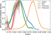 Thumbnail: Fig. 6 Refer to the following caption and surrounding text.