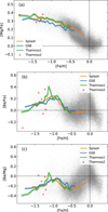 Thumbnail: Fig. 8 Refer to the following caption and surrounding text.