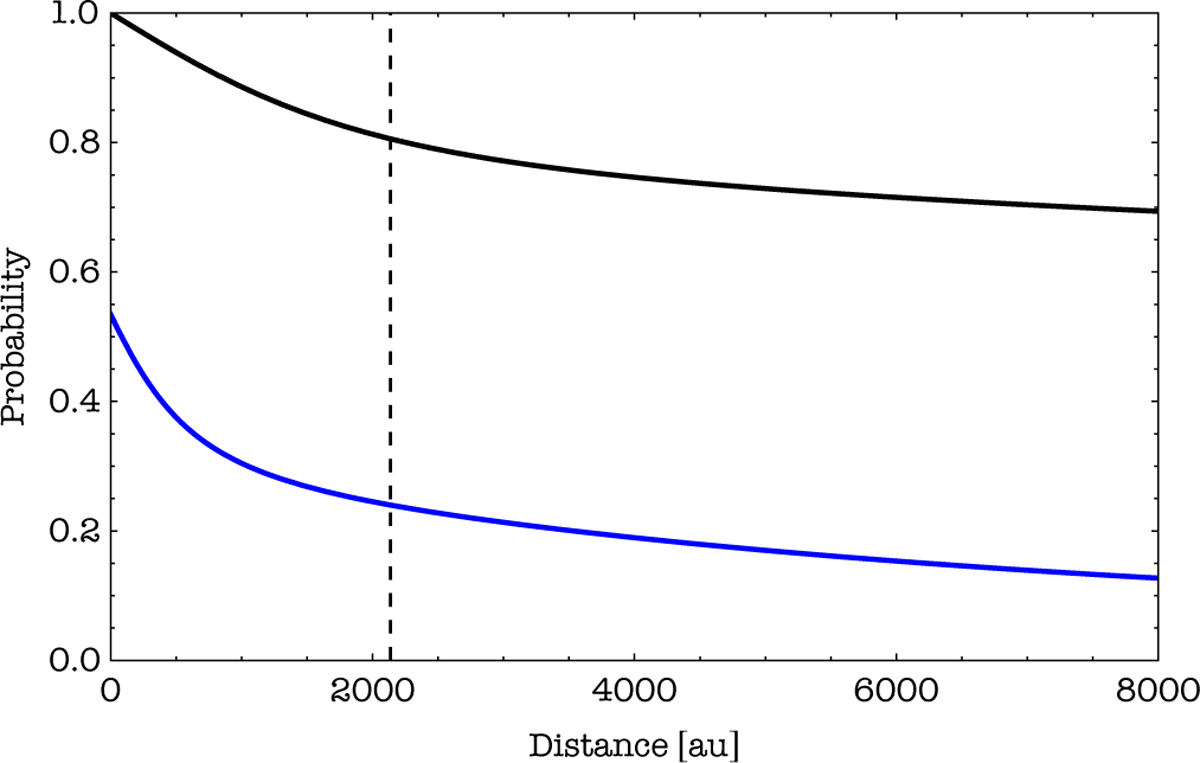 Fig. 3 Refer to the following caption and surrounding text.