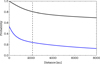 Thumbnail: Fig. 3 Refer to the following caption and surrounding text.