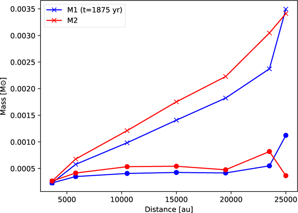 Fig. 7 Refer to the following caption and surrounding text.