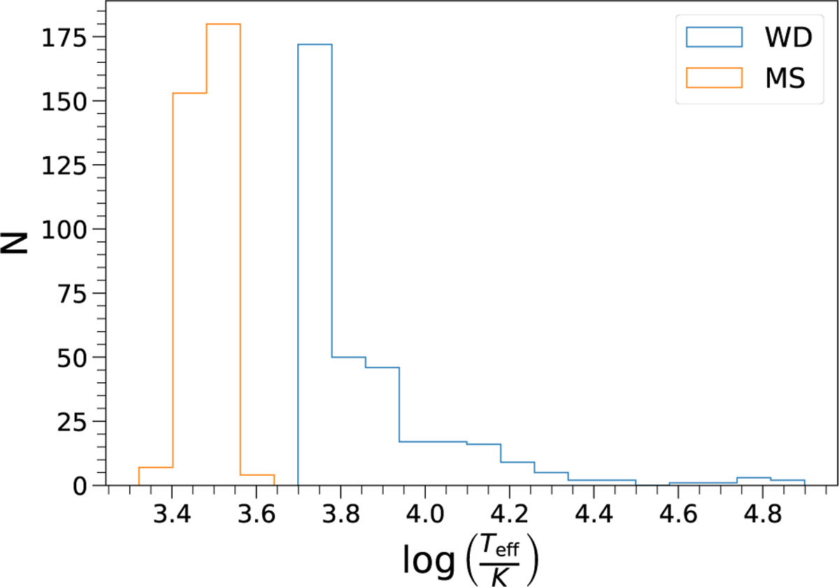 Fig. 4 Refer to the following caption and surrounding text.