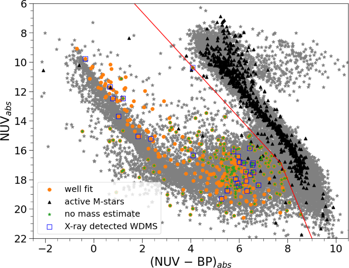 Fig. 7 Refer to the following caption and surrounding text.