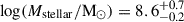 Mathematical equation: $ \log (M_\mathrm{{stellar}} / {\mathrm{M}_\odot}) = 8.6^{+0.7}_{-0.2} $