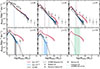 Thumbnail: Fig. 2. Refer to the following caption and surrounding text.