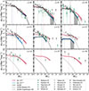 Thumbnail: Fig. 3. Refer to the following caption and surrounding text.