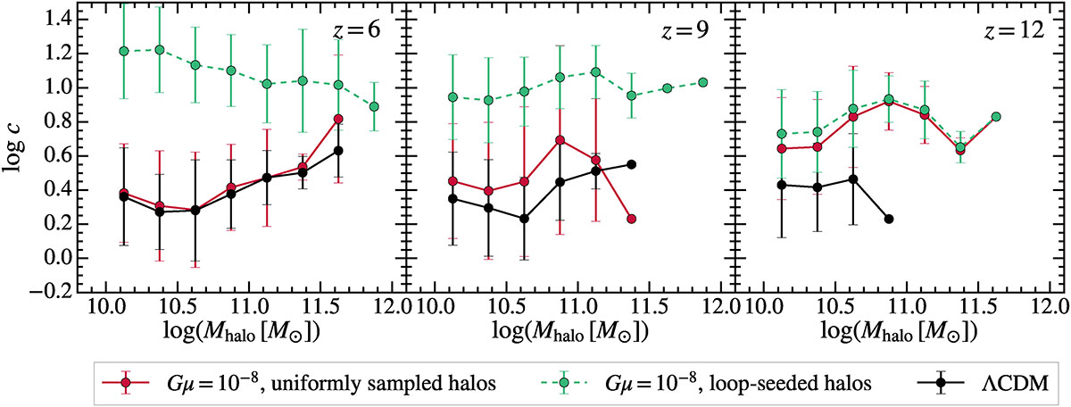 Fig. 5. Refer to the following caption and surrounding text.