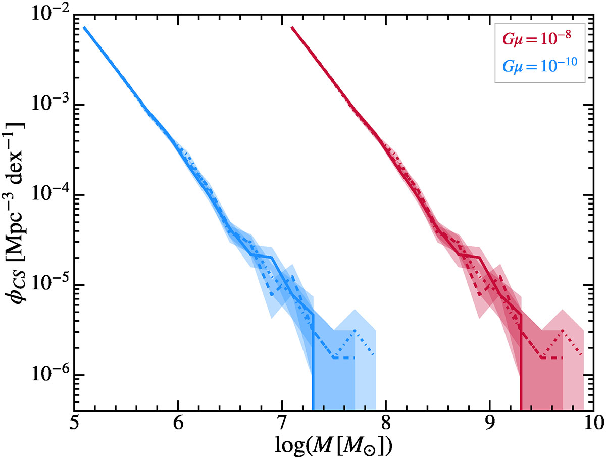 Fig. A.1. Refer to the following caption and surrounding text.