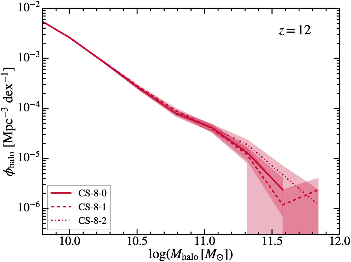 Fig. A.2. Refer to the following caption and surrounding text.