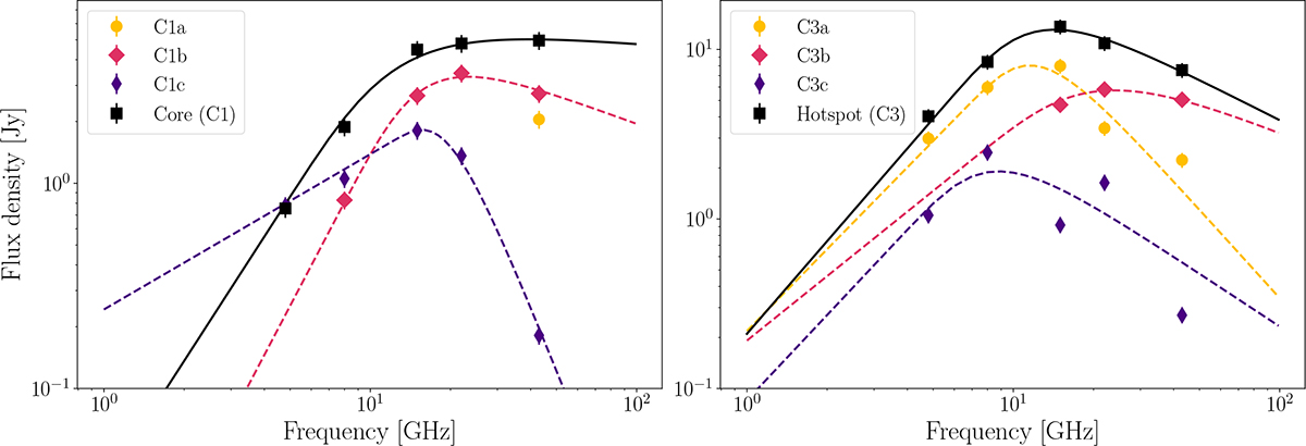 Fig. 7. Refer to the following caption and surrounding text.