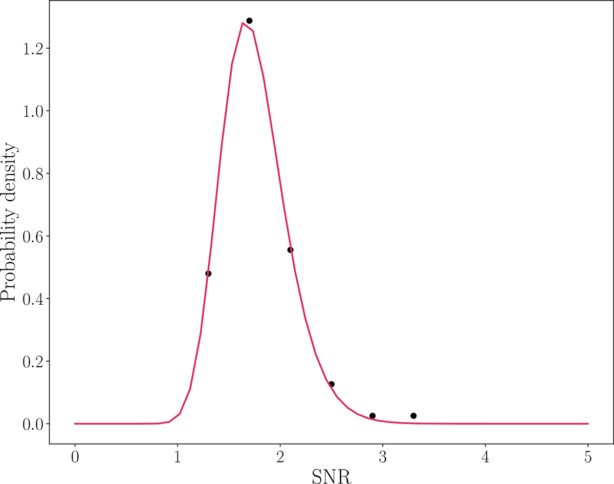 Fig. A.1. Refer to the following caption and surrounding text.