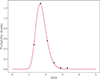 Thumbnail: Fig. A.1. Refer to the following caption and surrounding text.