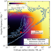 Thumbnail: Fig. 3 Refer to the following caption and surrounding text.