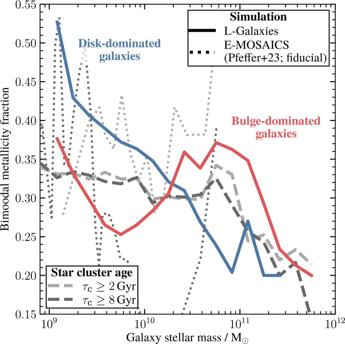 Fig. 9 Refer to the following caption and surrounding text.