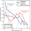Thumbnail: Fig. 9 Refer to the following caption and surrounding text.
