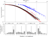Thumbnail: Fig. 4 Refer to the following caption and surrounding text.