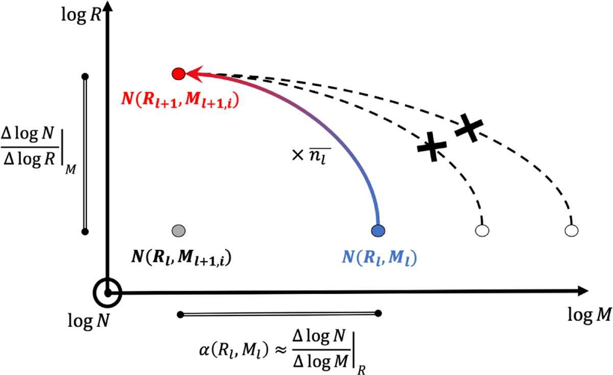 Fig. B.1 Refer to the following caption and surrounding text.