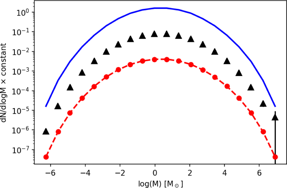 Fig. C.1 Refer to the following caption and surrounding text.