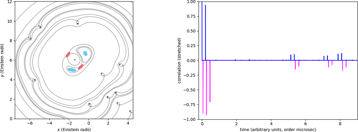 Fig. 2. Refer to the following caption and surrounding text.