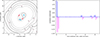 Thumbnail: Fig. 2. Refer to the following caption and surrounding text.
