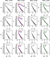 Thumbnail: Fig. 3 Refer to the following caption and surrounding text.