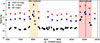 Thumbnail: Fig. 3. Refer to the following caption and surrounding text.