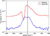 Thumbnail: Fig. 4. Refer to the following caption and surrounding text.