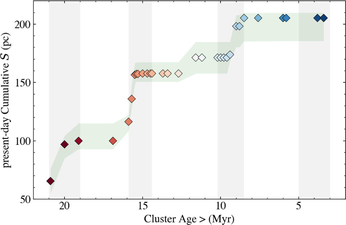 Fig. 3 Refer to the following caption and surrounding text.