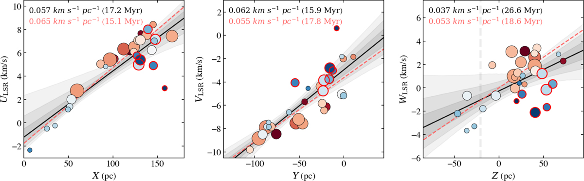 Fig. 6 Refer to the following caption and surrounding text.