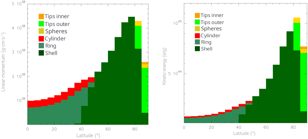 Fig. 13 Refer to the following caption and surrounding text.