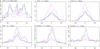 Thumbnail: Fig. 15 Refer to the following caption and surrounding text.