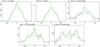Thumbnail: Fig. 3 Refer to the following caption and surrounding text.