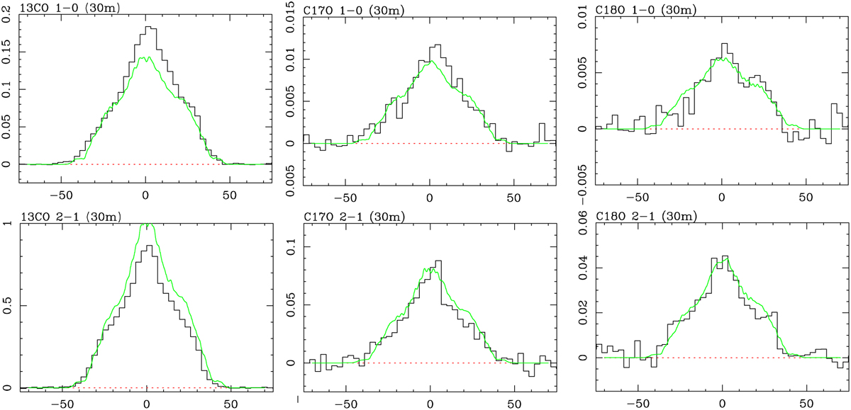 Fig. 4 Refer to the following caption and surrounding text.