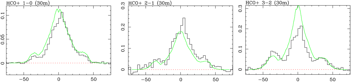 Fig. 8 Refer to the following caption and surrounding text.
