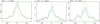Thumbnail: Fig. 8 Refer to the following caption and surrounding text.
