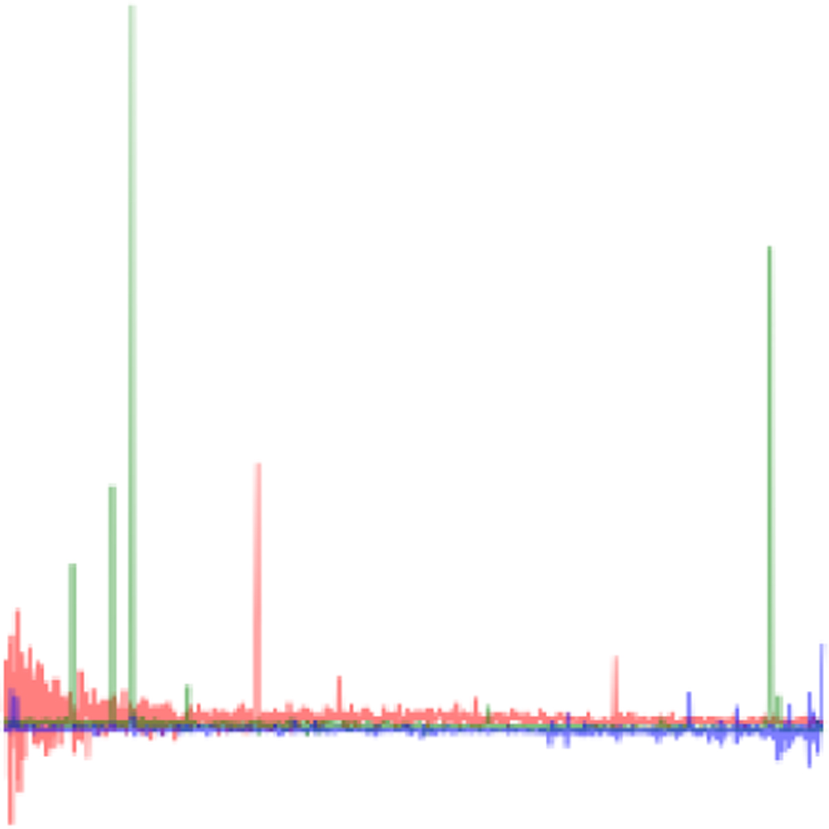Fig. 7 Refer to the following caption and surrounding text.