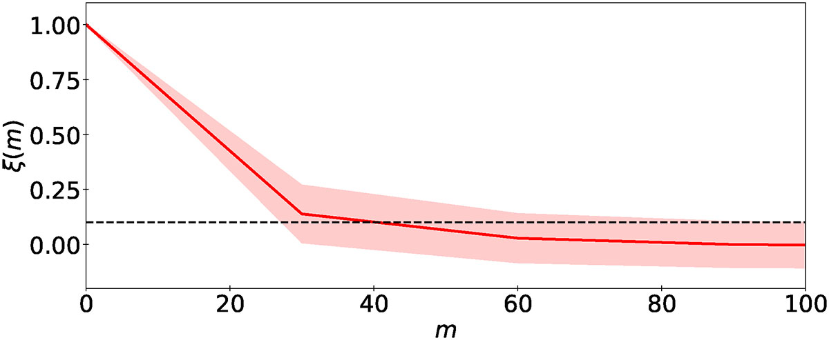 Fig. 3. Refer to the following caption and surrounding text.