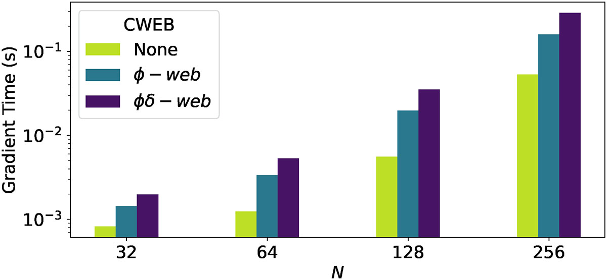 Fig. 4. Refer to the following caption and surrounding text.
