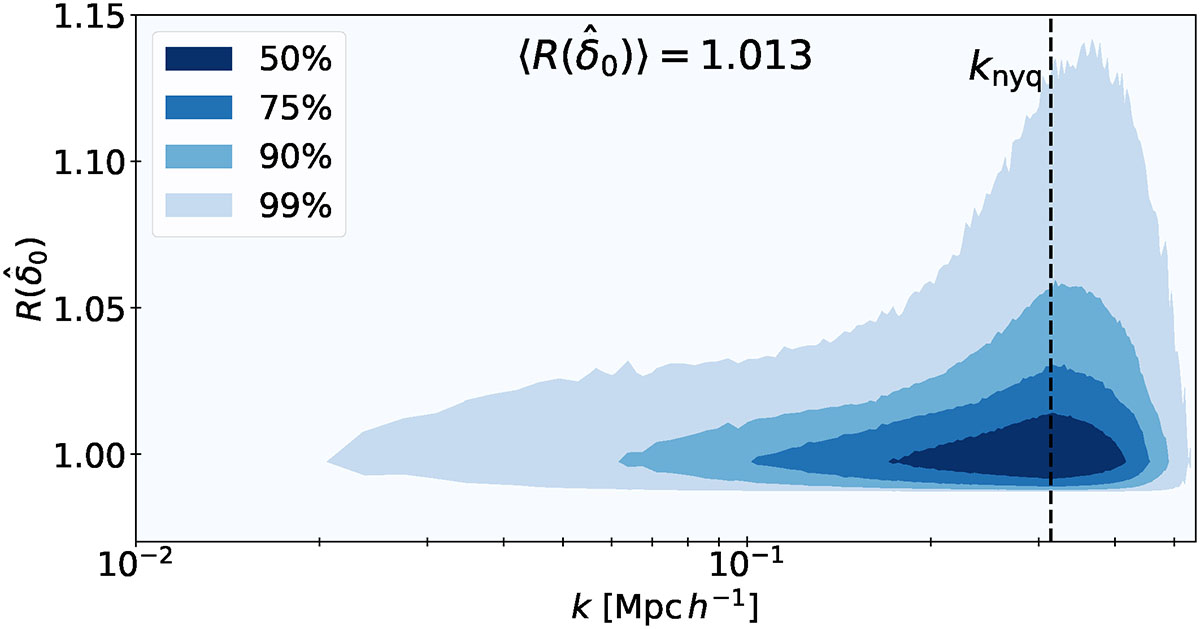 Fig. 5. Refer to the following caption and surrounding text.