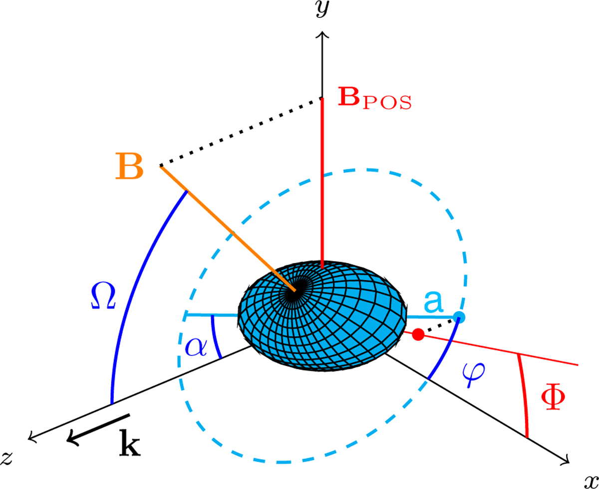 Fig. 1 Refer to the following caption and surrounding text.