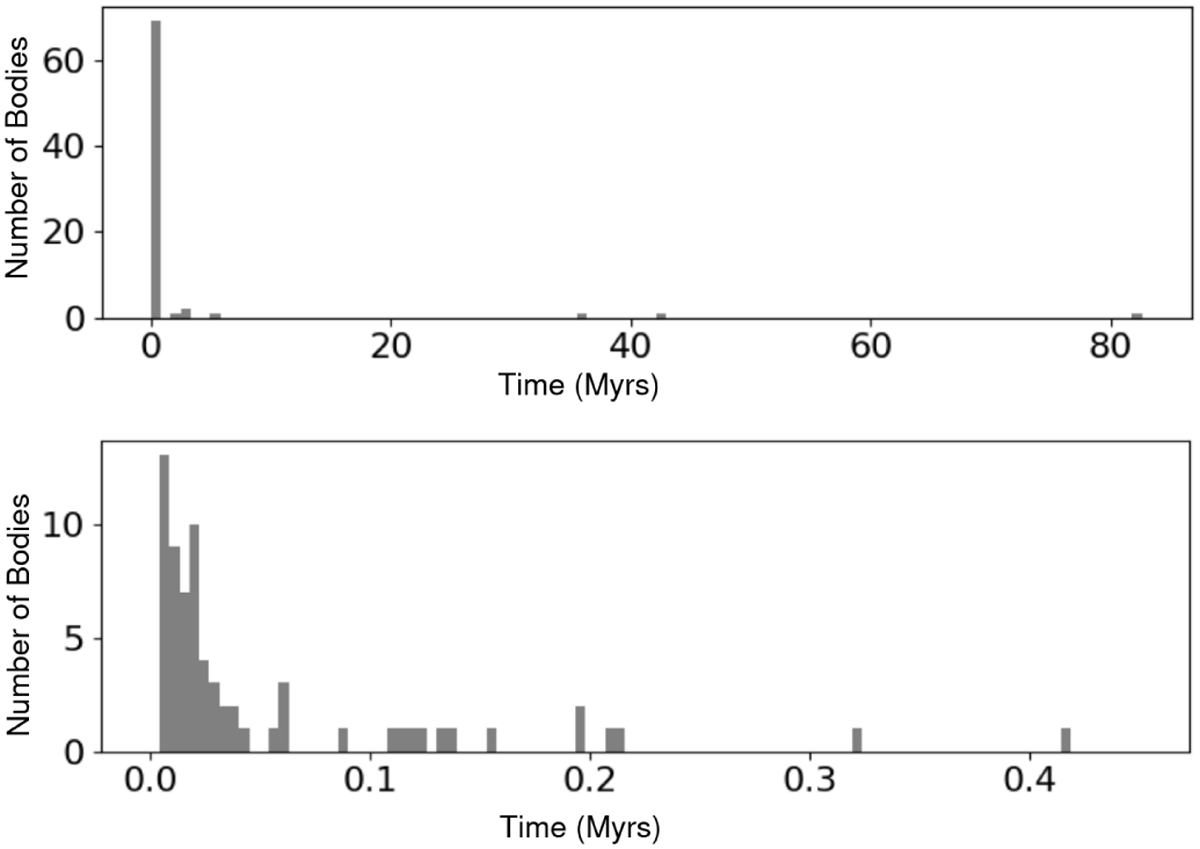 Fig. 2 Refer to the following caption and surrounding text.