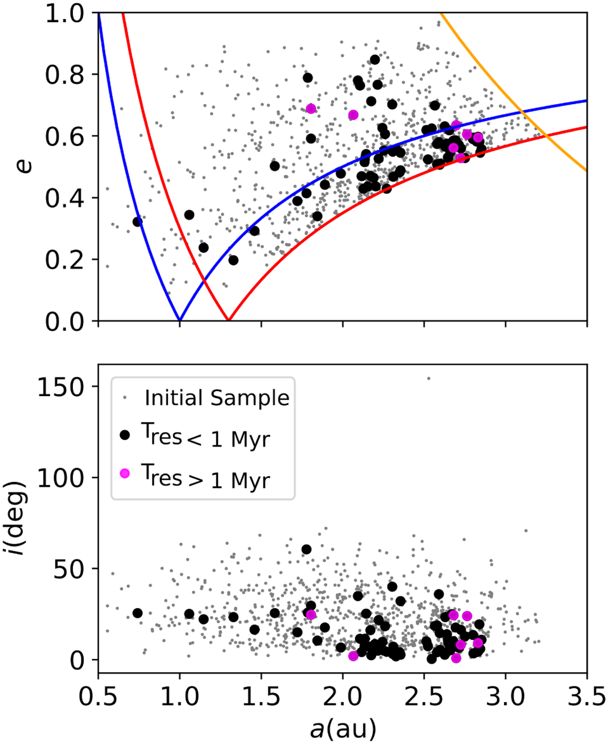 Fig. 3 Refer to the following caption and surrounding text.