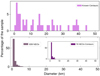 Thumbnail: Fig. 7 Refer to the following caption and surrounding text.