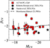 Thumbnail: Fig. 3. Refer to the following caption and surrounding text.