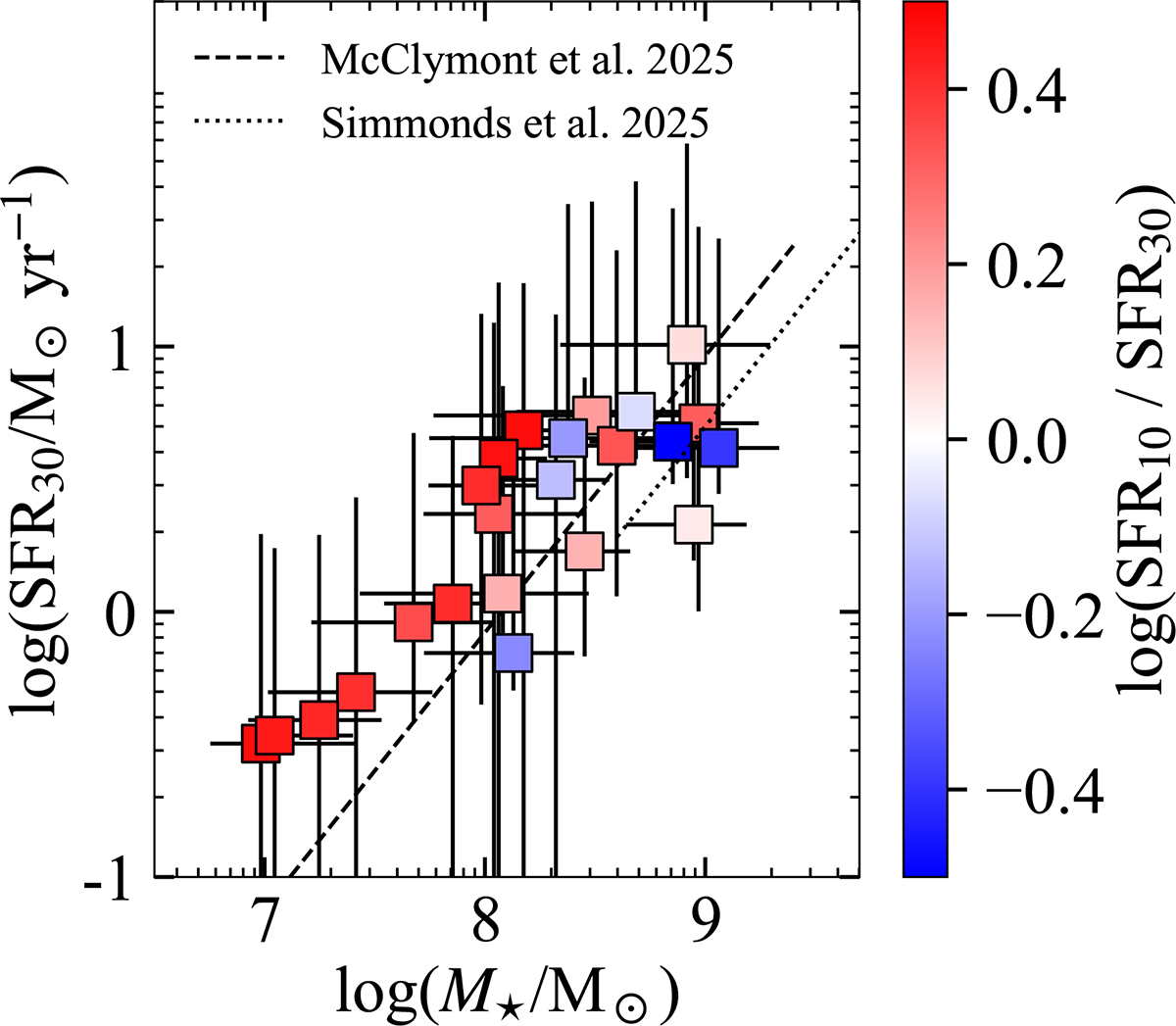 Fig. 6. Refer to the following caption and surrounding text.