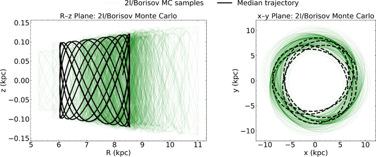 Fig. 3 Refer to the following caption and surrounding text.