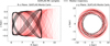 Thumbnail: Fig. 5 Refer to the following caption and surrounding text.