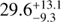 Mathematical equation: $29.6^{+13.1}_{-9.3}$