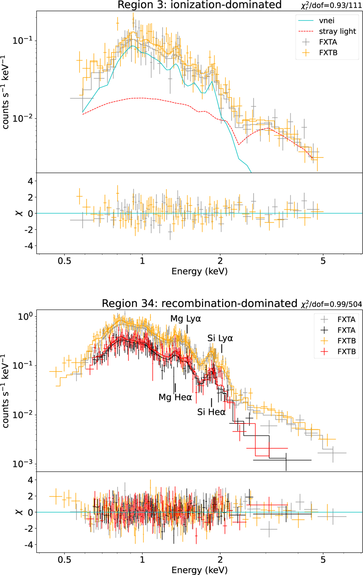 Fig. 6 Refer to the following caption and surrounding text.