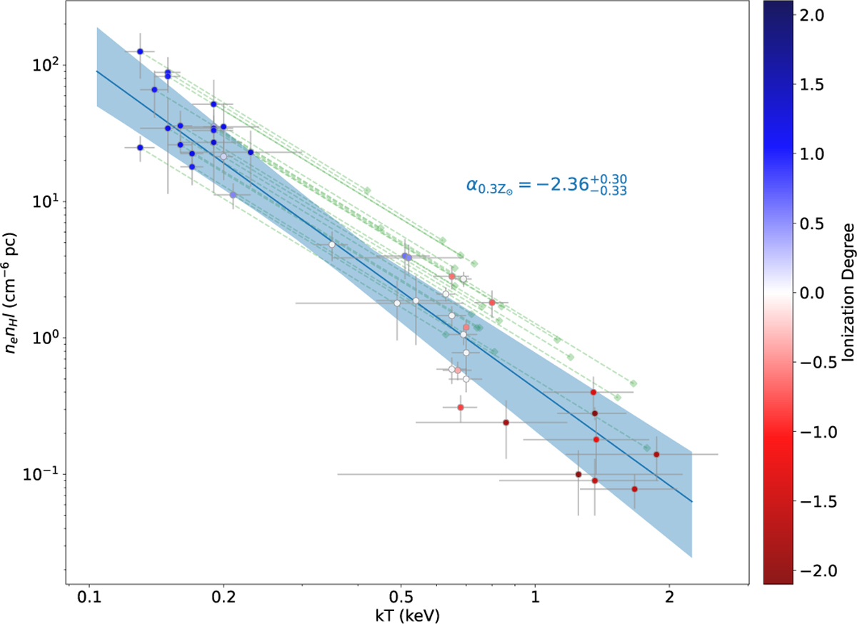 Fig. 7 Refer to the following caption and surrounding text.